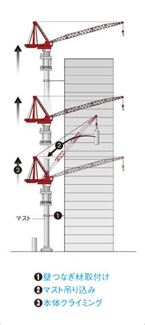 高層測量|July 2013：特集「建設の素朴な疑問」